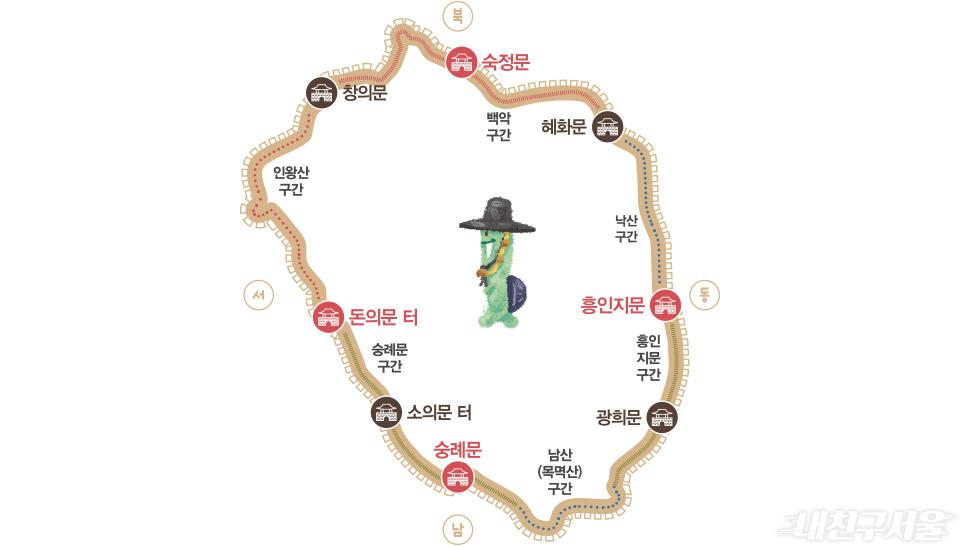 사대문: 흥인지문, 돈의문, 숭례문, 숙정문
