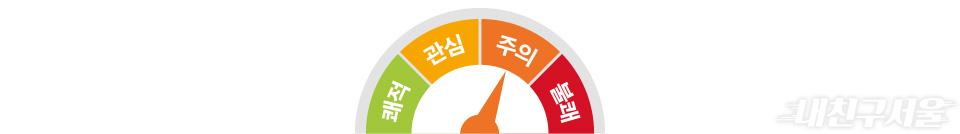 모기 예보를 확인해 보아요