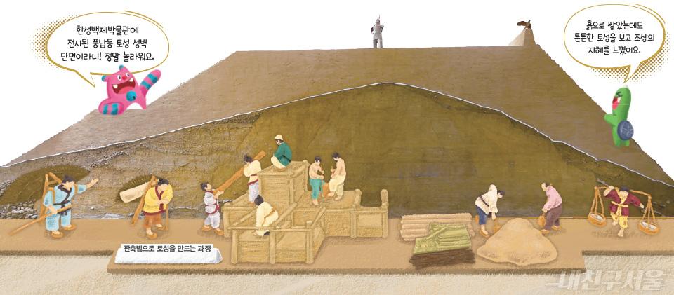 판축법으로 토성을 만드는 과정 / 한성백제박물관에 전시된 풍납동 토성 성벽 단면이라니! 정말 놀라워요. / 흙으로 쌓았는데도 튼튼한 토성을 보고 조상의 지혜를 느꼈어요.