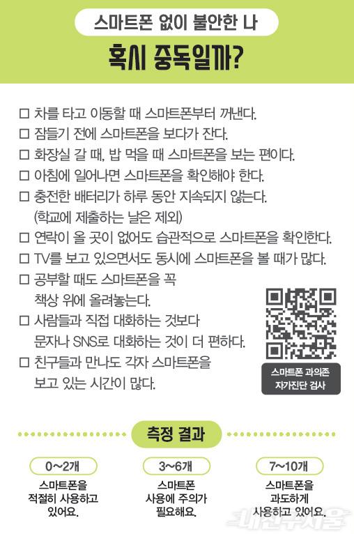 스마트폰 없이 불안한 나, 혹시 중독일까? / 차를 타고 이동할 때 스마트폰부터 꺼낸다. / 잠들기 전에 스마트폰을 보다가 잔다. / 화장실 갈 때, 밥 먹을 때 스마트폰을 보는 편이다. / 아침에 일어나면 스마트폰을 확인해야 한다. / 충전한 배터리가 하루 동안 지속되지 않는다.(학교에 제출하는 날은 제외) / 연락이 올 곳이 없어도 습관적으로 스마트폰을 확인한다. / TV를 보고 있으면서도 동시에 스마트폰을 볼 때가 많다. / 공부할 떄도 스마트폰을 꼭 책상 위에 올려놓는다. / 사람들과 직접 대화하는 것보다 문자나 SNS로 대화하는 것이 더 편하다. / 친구들과 만나도 각자 스마트폰을 보고 있는 시간이 많다. / 측정결과 0~2개 스마트폰을 적절히 사용하고 있어요, 3~6개 스마트폰 사용에 주의가 필요해요, 7~10개 스마트폰을 과도하게 사용하고 있어요. QR코드를 스캔하면 스마트폰 과의존 자가진단 검사 페이지로 이동 / URL: http://www.iwill.or.kr/bbs/board.php?bo_table=inspection&wr_id=1&sca